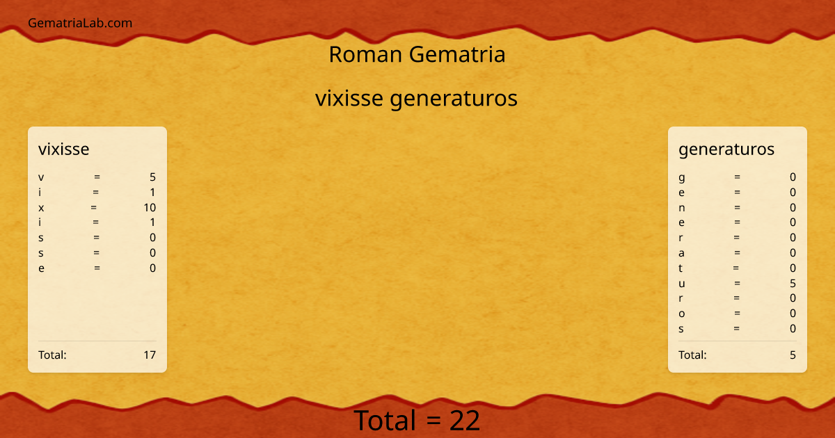 vixisse generaturos in roman Gematria
